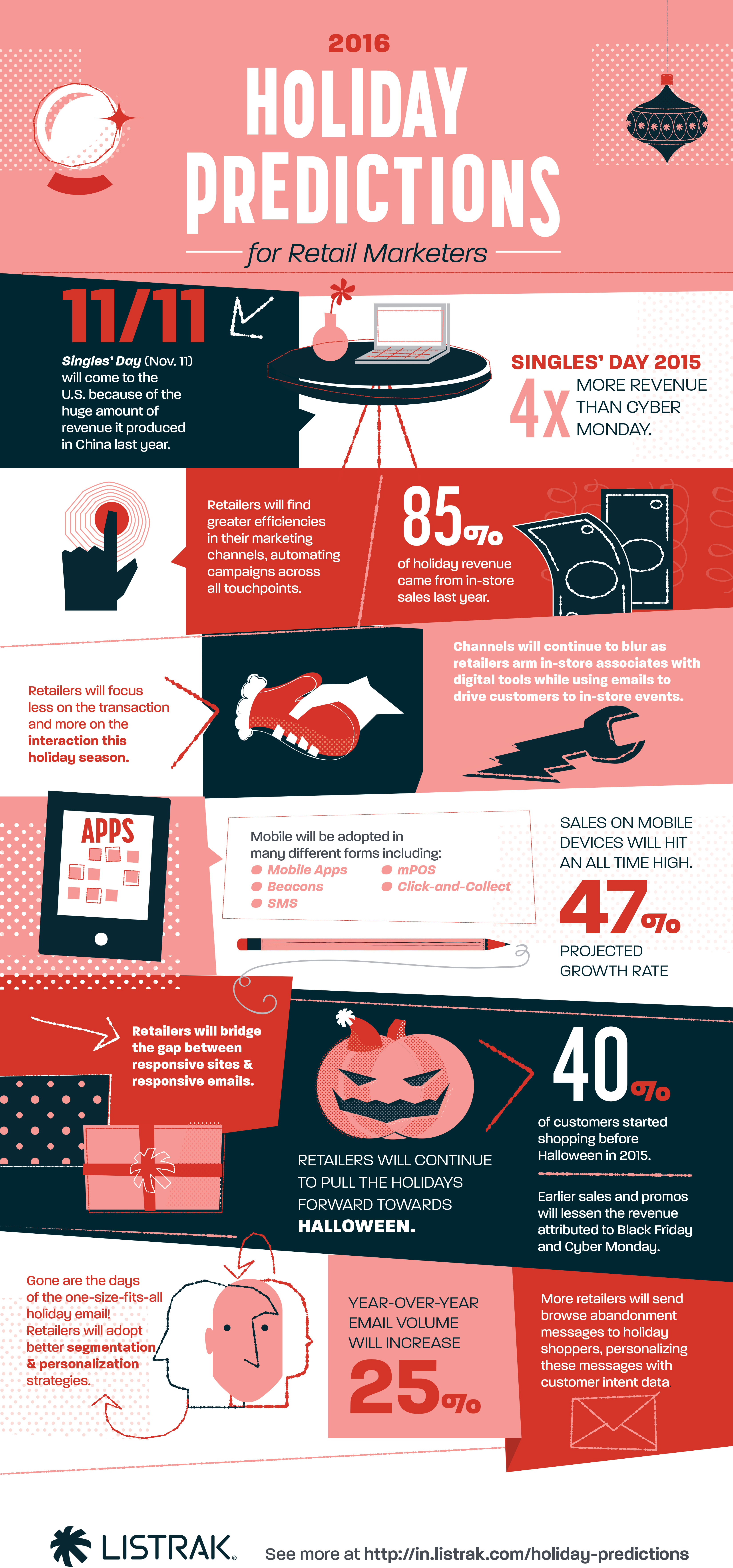 Holiday Predictions for Retail Marketers [Infographic]