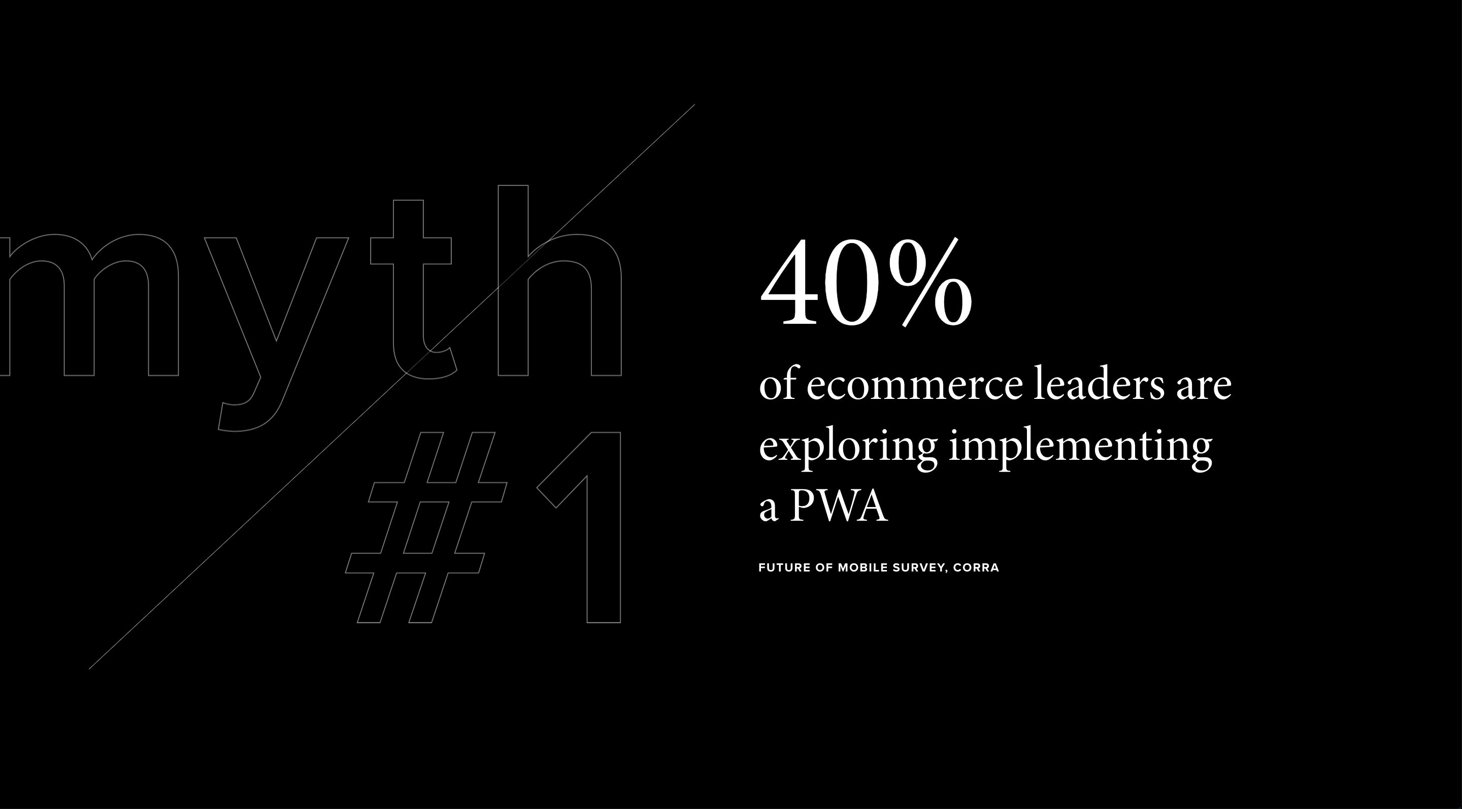 A survey finding from Corra's report on mobile traffic and mcommerce suggests that 40% of ecommerce leaders are exploring implementing a PWA 
