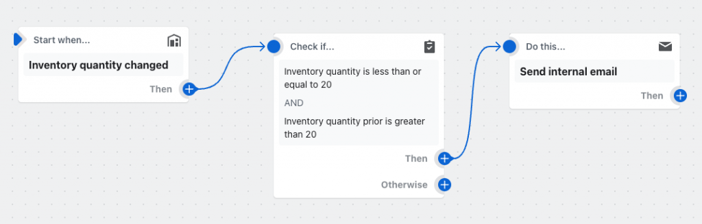 Example of the new Shopify Flow